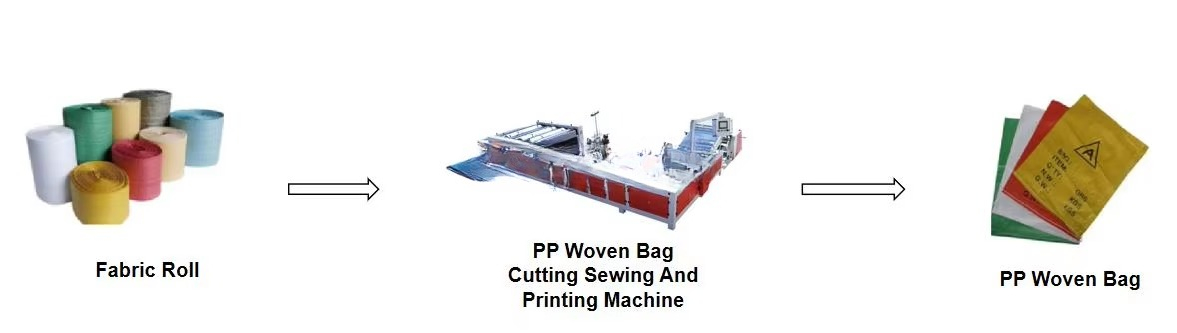 โพลีเอทิลีน ป่าน ปีพี ไมลาร์ พ - Printer Paper บทวิจารณ์และราคา